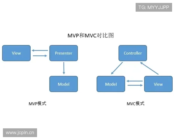 麦迪逊：从英冠MVP到英超核心的能力跃迁与成长逻辑